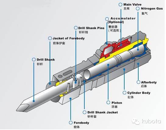 7 operating methods and maintenance of Kubota excavator crushing hammer