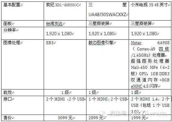 电视寸尺寸对比_45寸电视尺寸_电视寸数尺寸