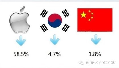 ic卡水表剩余水量图片_我国人均水量占世界(2)
