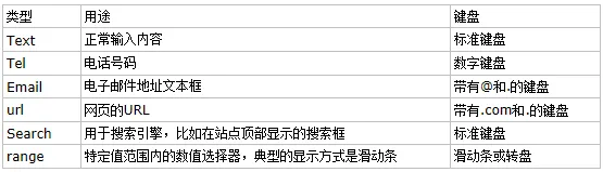 H5适合移动应用开发的几大特性