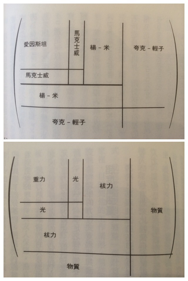 加来道雄《Hypersapce》& 丘成桐《The Shape of Inner Space》