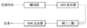 沐歌环保