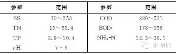 沐歌環(huán)保