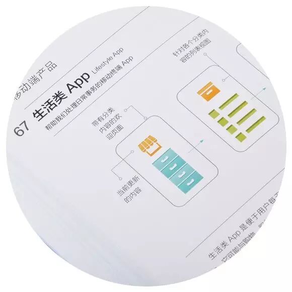 “如何设计UI？”——你需要《UI设计黄金法则》这本书