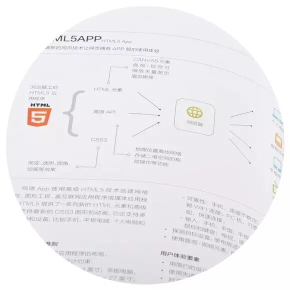 “如何设计UI？”——你需要《UI设计黄金法则》这本书