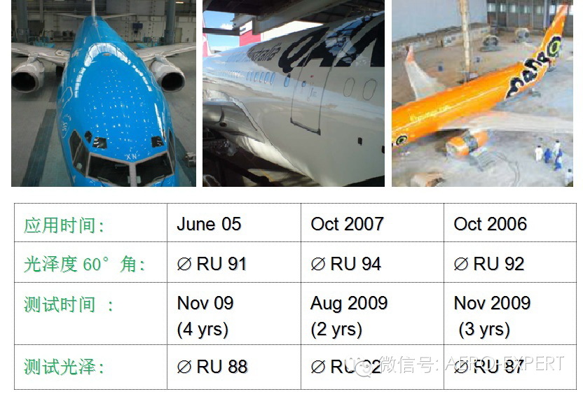 #机坪论道#：传统飞机喷漆与BC/CC喷漆系统对比