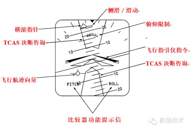 图文教程:波音737飞机电子飞行仪表系统-6899 
