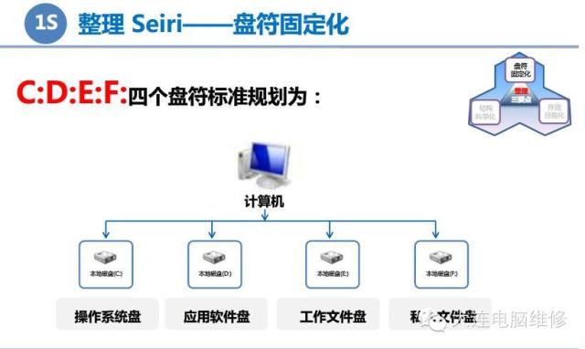 数据整理分类_质量文件分类整理_文件整理和分类