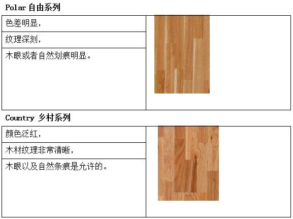 李洋地板有強化的嗎_揚子地板強化復合_得高強化木地板