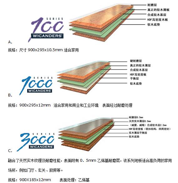 揚子地板強化復合_李洋地板有強化的嗎_得高強化木地板