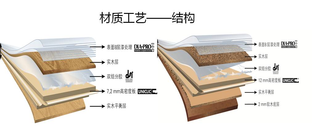 得高強化木地板_揚子地板強化復合_李洋地板有強化的嗎