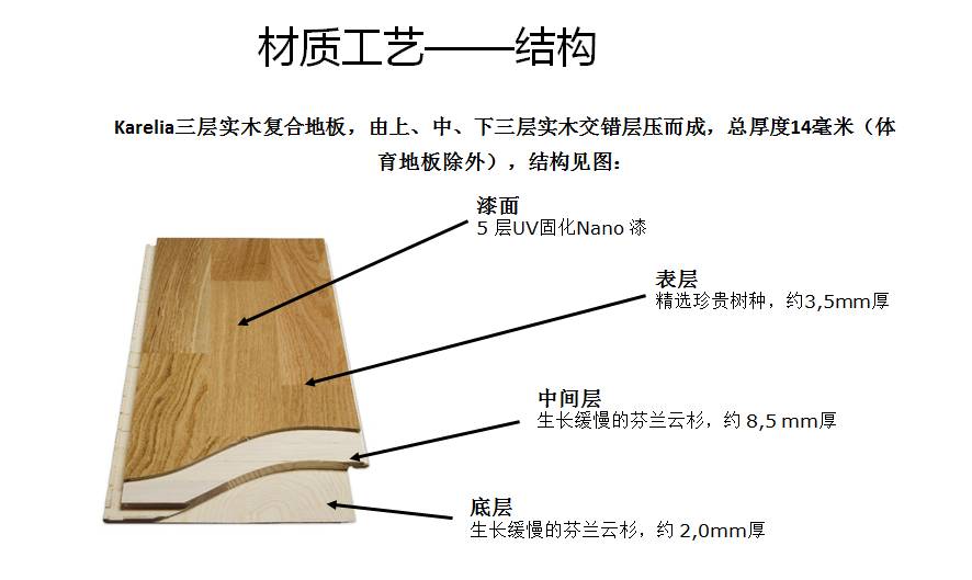 李洋地板有強化的嗎_得高強化木地板_揚子地板強化復合