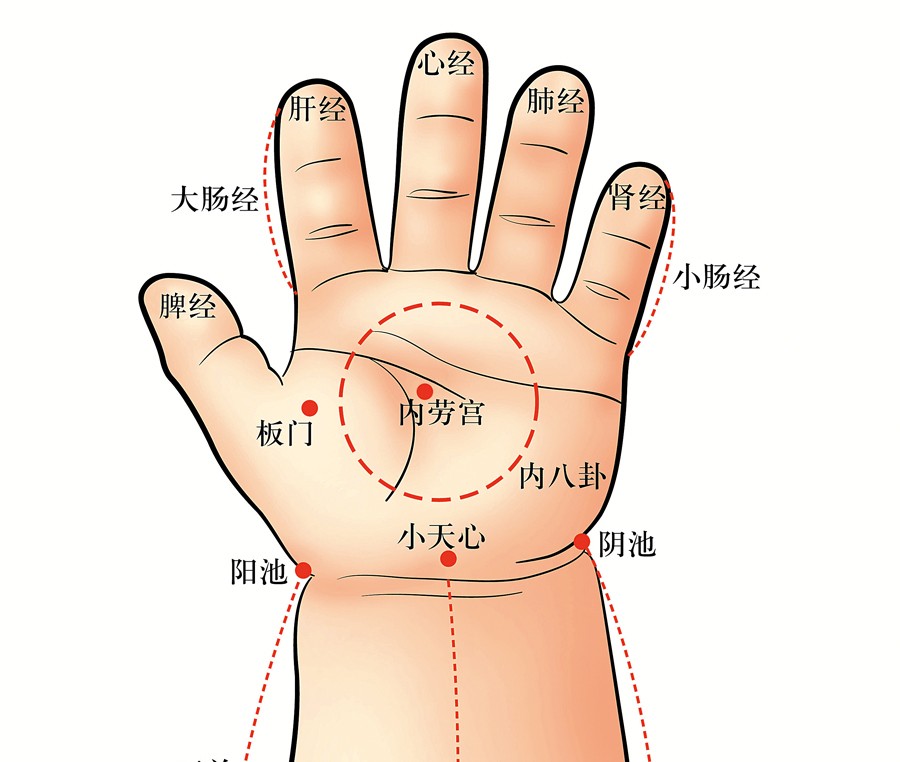 以前中医讲手指疼代表体内哪个地方有疾病 我是左手食指指甲侧面(靠近