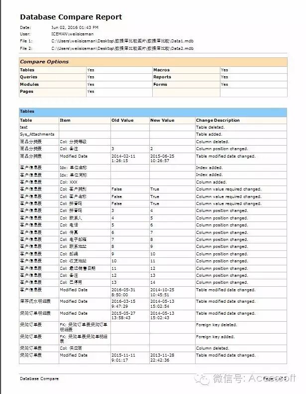 数据库比较功能，Database Compare