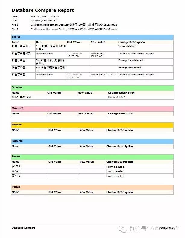 数据库比较功能，Database Compare