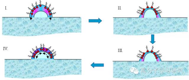 科学网 消泡剂的作用原理总结 索习东的博文