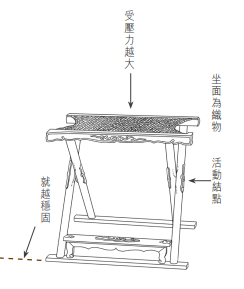 一章木椅:中国人怎样坐上了椅子?