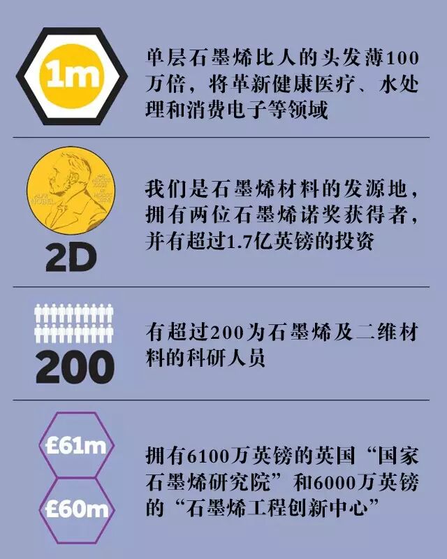 战略布局丨中航工业与英国“国家石墨烯研究院”强强联合