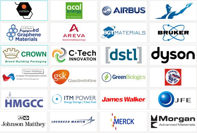 战略布局丨中航工业与英国“国家石墨烯研究院”强强联合