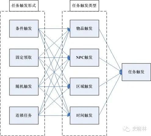 培训策划游戏有哪些_游戏策划培训_培训游戏方案