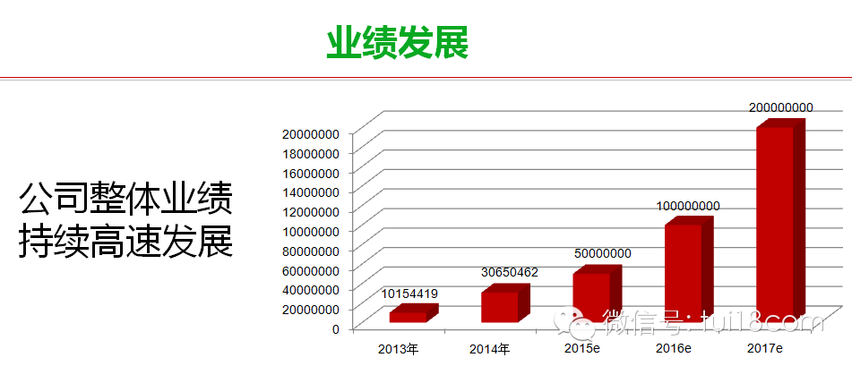 嘉宾高伟娥:先看看业绩曲线.