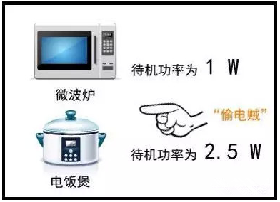 家里最大的“偷电贼”竟然是它!果断拔拔拔786 / 作者:火星娃崽 / 帖子ID:116057 家里最大的“偷电贼”竟然是它!果断拔拔拔786 / 作者:火星娃崽 / 帖子ID:116057