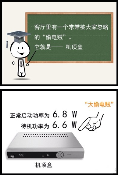 家里最大的“偷电贼”竟然是它！果断拔拔拔1 / 作者:火星娃崽 / 帖子ID:116057