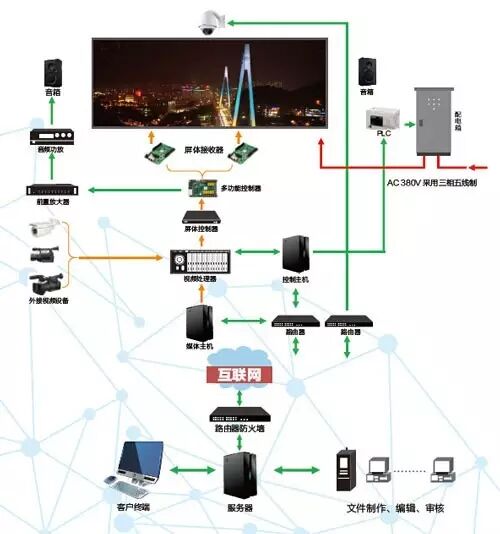 大数据时代下的户外LED显示屏