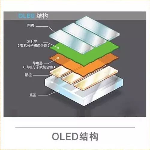 视界，尽收眼底