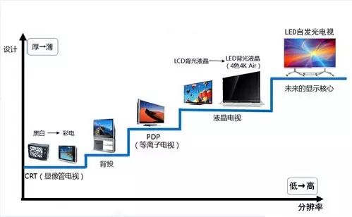 视界，尽收眼底