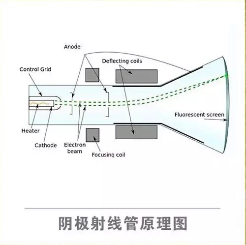 视界，尽收眼底
