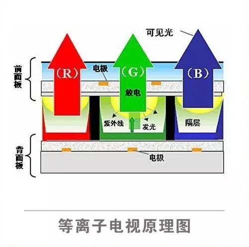 视界，尽收眼底