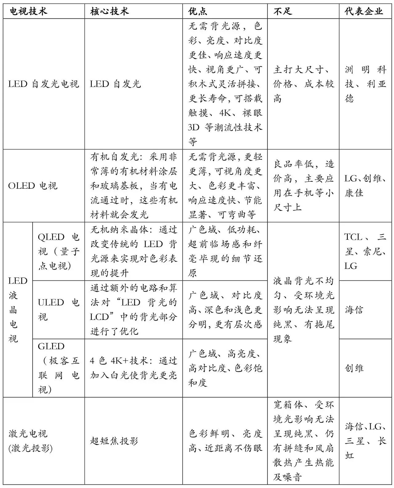 视界，尽收眼底