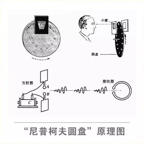 视界，尽收眼底