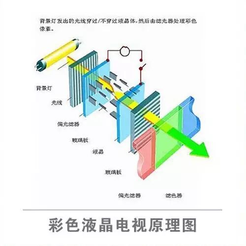 视界，尽收眼底