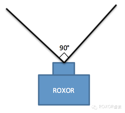 科普向：ROXOR镜头参数解读