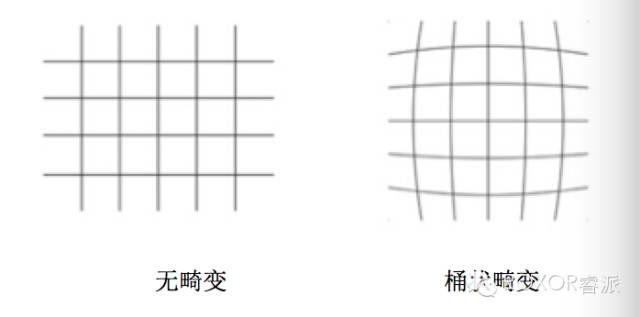 科普向：ROXOR镜头参数解读
