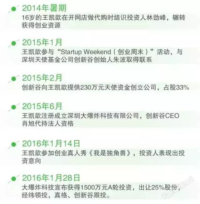 a轮融资的公司适合去上班吗_找工作公司融资阶段哪个好_找工作公司融资好还是不融资好