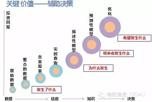 制造业可视化管理技术应用及经验分享 - SOA信息整合专家 - SOA信息整合专家 制造业可视化管理技术应用及经验分享 - SOA信息整合专家 - SOA信息整合专家