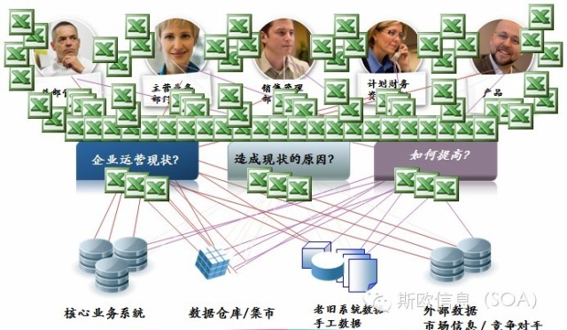 制造业可视化管理技术应用及经验分享 - SOA信息整合专家 - SOA信息整合专家 制造业可视化管理技术应用及经验分享 - SOA信息整合专家 - SOA信息整合专家