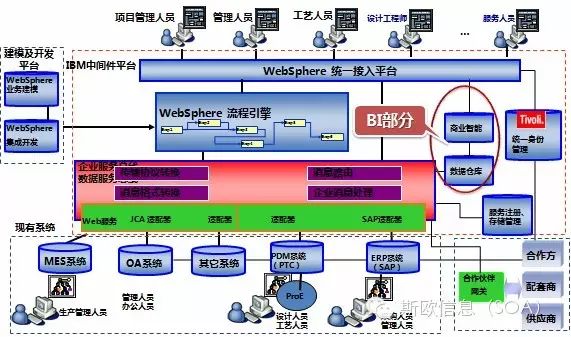 制造业可视化管理技术应用及经验分享 - SOA信息整合专家 - SOA信息整合专家 制造业可视化管理技术应用及经验分享 - SOA信息整合专家 - SOA信息整合专家