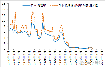 资料来源：国泰君安证券研究， CEIC，WIND