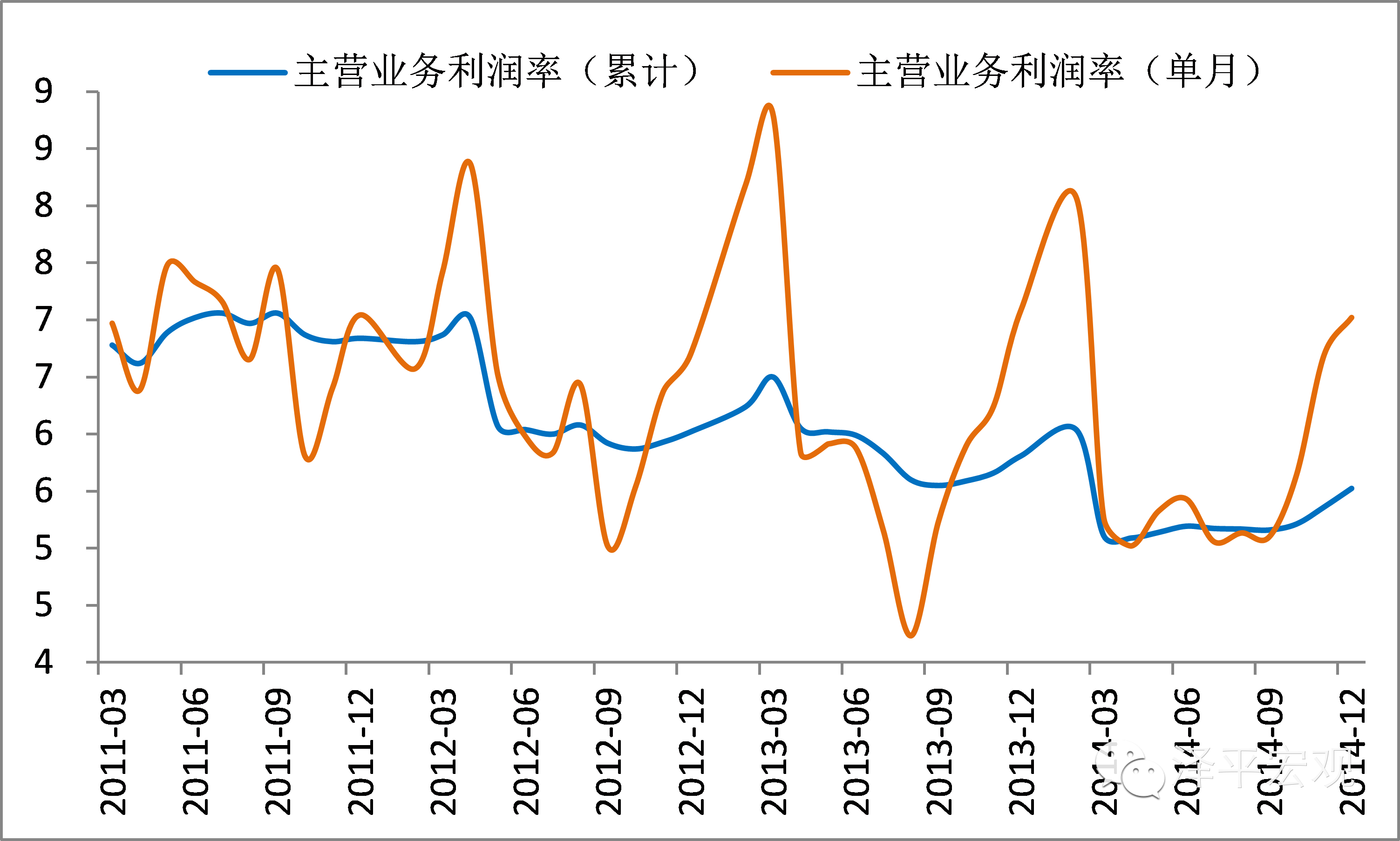 成本下降利好中下游——点评12月工业企业利润数据