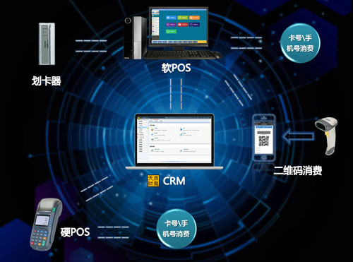 CRM(sh)(j)INĴX