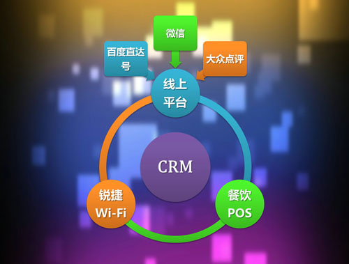 CRM(sh)(j)INĴX