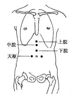 定位:上脘,中脘,下脘,天枢,内关,足三里.