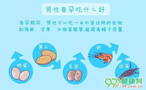 备孕食谱——想生男孩可以这样吃-怀孕期