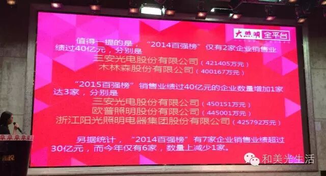 阳光荣誉｜“2015百强榜”阳光照明入围前三