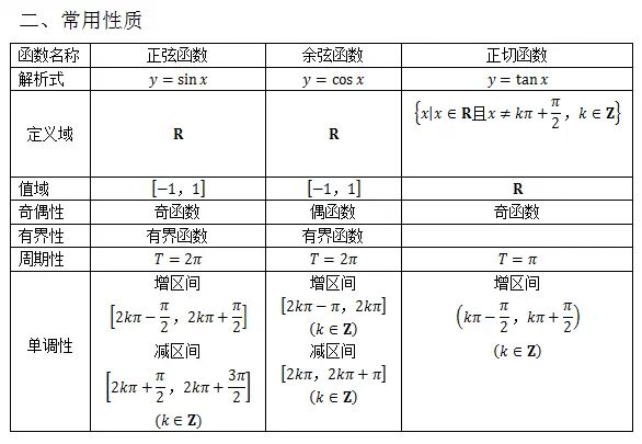 重磅干货】高中数学所有公式大总结