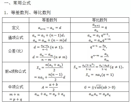 重磅干货】高中数学所有公式大总结